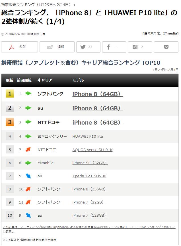 日媒：华为进入三大运营商将有望振兴日本安卓市场