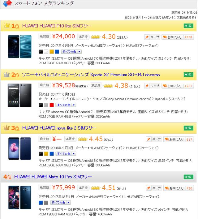 日媒：华为进入三大运营商将有望振兴日本安卓市场