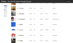 福布斯2018最具价值品牌榜 华为再上榜