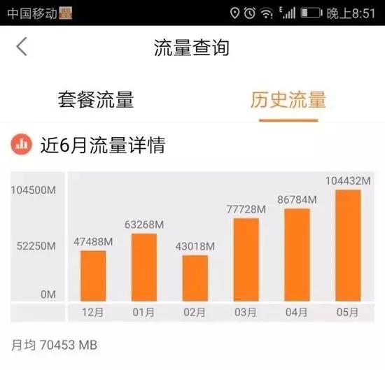 网友用流量狂看视频惨被封!移动:无限套餐100G封顶