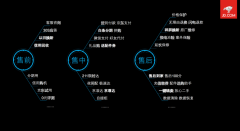 消费升级背景下，服务成为影响消费者购买手机的最关