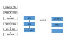 技术干货 | 为什么说SLAM2.0时代到来?
