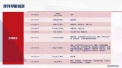 凌乱在风口的猪：共享单车创业启示录