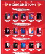 坚果R1与苹果、华为并驾齐驱，成为4000+手机行列中的大