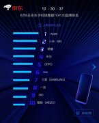 京东手机618每日战报：榜单风云变幻黑马频现