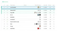 北京飞搜科技斩获CVPR2018家具分类识别竞赛冠军