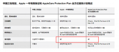 苹果修改保修政策 非国行iPhone也可在中国保修