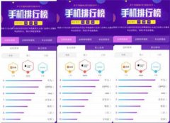 苏宁手机618线下战况激烈：华为小米荣耀OPPO争前三