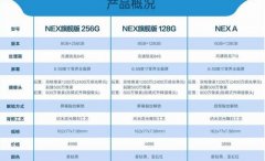 vivo NEX与小米8对比谁最适合入手？刘海和全面屏对比