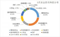 五月网络安全舆情：垃圾邮件借世界杯爆发 CPU再爆8个新漏洞