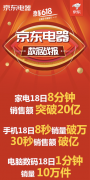 京东电器618零点销售数据得头彩 家电销售额8分钟破20亿