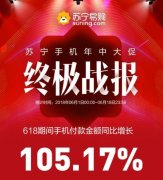 苏宁手机618战报：线上小米夺冠 线下华为第一