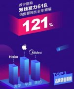 618大促彰显苏宁智慧零售成果 双线发力成就行业霸主