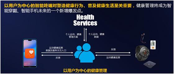 2018华为终端开发者大会 共建运动健康生态圈