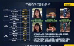 中国移动公布2018手机拍照排名，网友：小米8第一，有