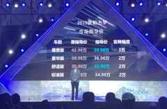 19款帕杰罗上市 售34.98-39.98万元