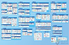 盈高科技多款产品入围最新网络安全行业全景图