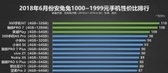 手机厂商“厚道”排行：小米仅排第二，第一是这家！