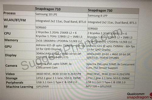 骁龙720首次浮现：高通也有NPU AI单元？