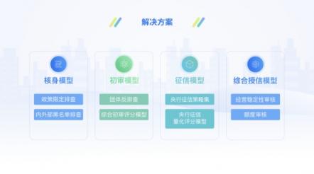 农商行频爆资产质量问题 众安科技风控解决方案直击风控痛点