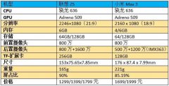 你可能还不知道，小米已不是性价比最高的手机