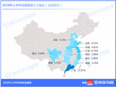 删不完的垃圾短信，支付类病毒包新增… 你的手机安全吗？