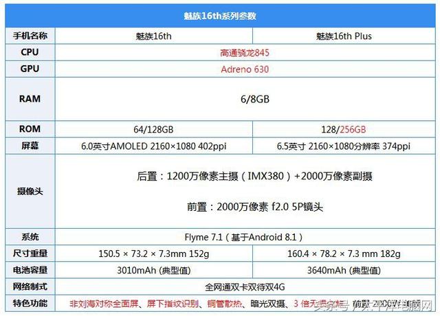 魅族16th评测：最轻最薄屏幕指纹手机，最具性价比845旗舰