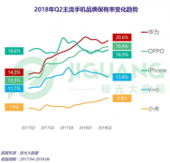 极光大数据：首份财报亮眼，小米手机在国内表现如何