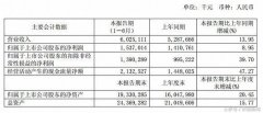 三六零市值蒸发2851亿 周鸿祎的难题：流量变现承压 高管频繁