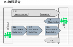 国产手机逆风翻盘，还得靠供应链融合创新