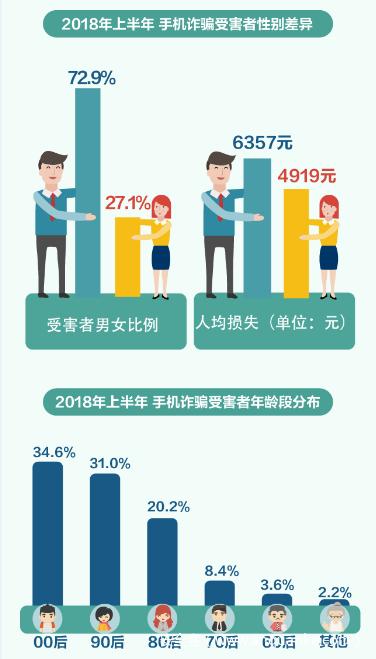 《2018中国手机安全生态研究报告》App滥用权限、免流软件藏风险