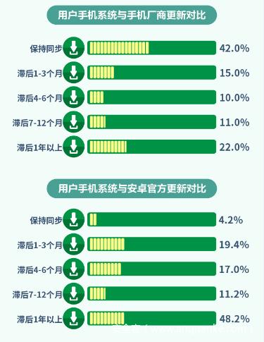 《2018中国手机安全生态研究报告》App滥用权限、免流软件藏风险