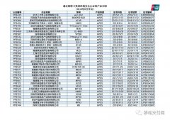 银联公布最新一批受理终端安全认证名单 80款智能POS上