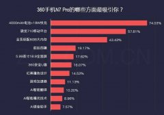 关于360手机N7 Pro，你可能不知道以下这些真相