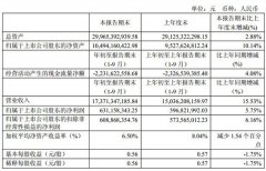 烽火通信前三季度净利6.31亿元 同比增长5.75%