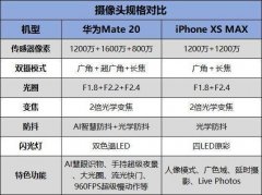 拍照秒杀新iPhone，华为Mate20系列拍照性能受到一致好评