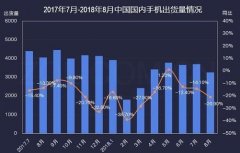 当传统手机厂商玩起线上渠道，互联网厂商将如何应对