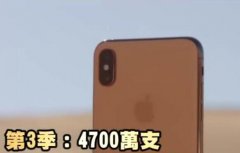 iPhone XS卖不动了？外资：苹果最快11月砍单