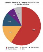 iPhone增长乏力，为避免尴尬，以后不再公布具体数字！