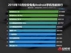 华为Mate20实力霸榜，安兔兔跑分、Benchmark AI跑分均排在