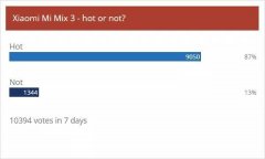 MIX3惨遭滑铁卢？老外评价小米MIX3亮了