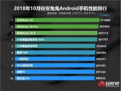 安兔兔发布10月份安卓性能排行榜