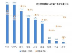 3大滑盖全面屏大PK：小米MIX3 VS 荣耀Magic2 VS 联想Z