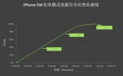 苹果无力反驳！华为Mate 20充电续航遥遥领先新iPhone