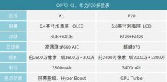 越级挑战，OPPO K1面对华为P20是否有一战之力？