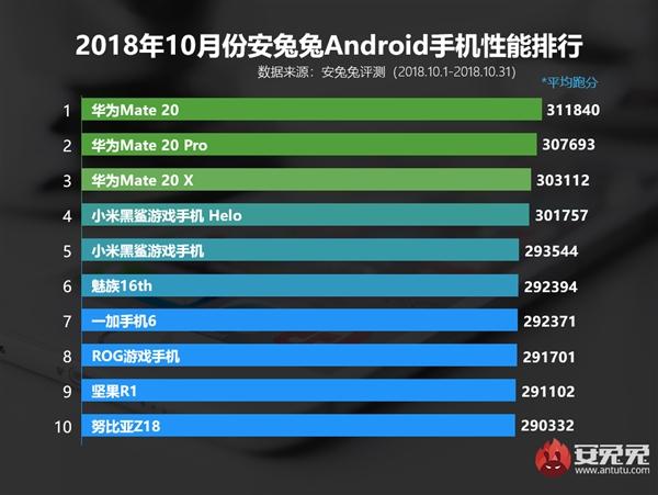 骁龙8150安兔兔跑分首曝：突破36万分大关 目前安卓最强