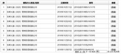 ofo被多法院列为被执行人，涉及金额5360万，此前被传负债近