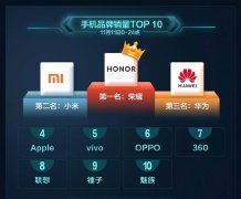 分析：为什么360手机双11表现优于魅族、一加？抓住用户痛点
