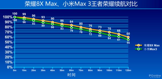 荣耀8X Max另类测试：人人为我，我“喂”人人