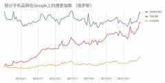 “一带一路”商机无限：俄罗斯、印度、埃及智能手机市场分